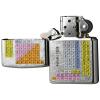 Zippo 元素記号